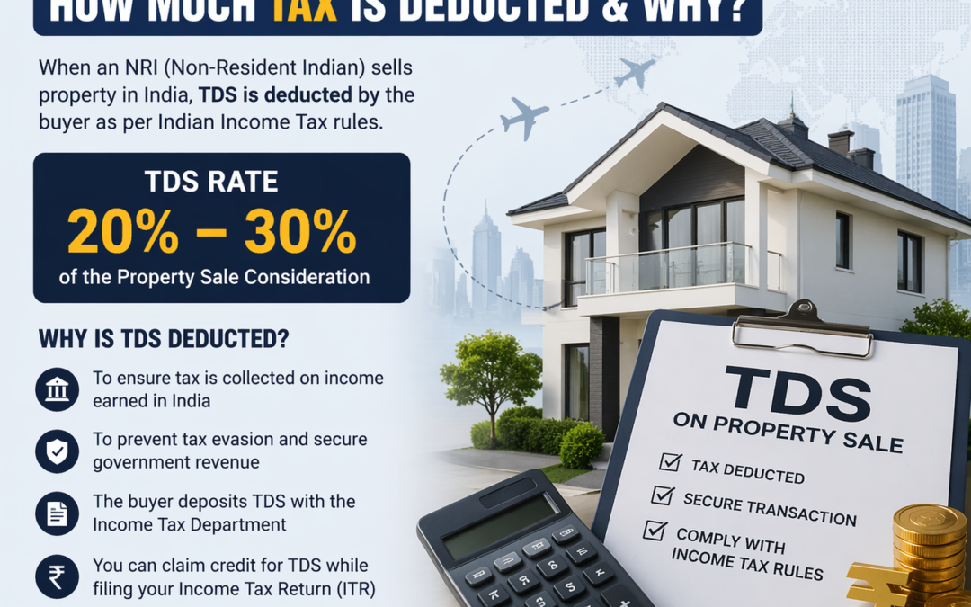 NRI Property Sale TDS: How Much Tax is Deducted & Why?