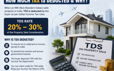 NRI Property Sale TDS: How Much Tax is Deducted & Why?